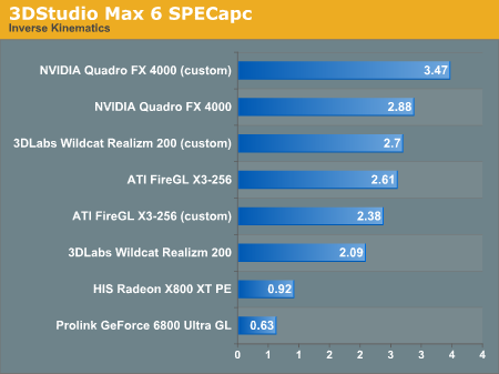 3DStudio Max 6 SPECapc